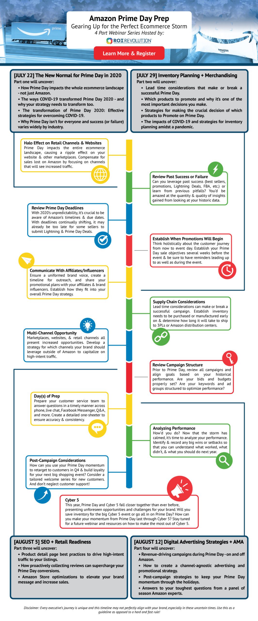 How to Prepare for Prime Big Deal Days - contextual illustration