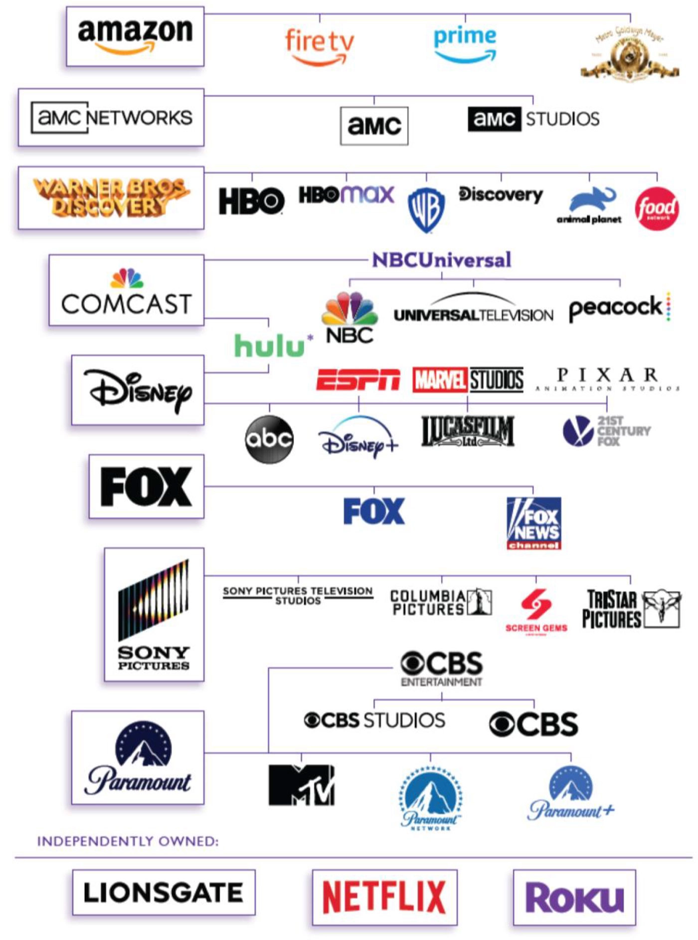 What Exactly Are These 50 New Channels? - contextual illustration