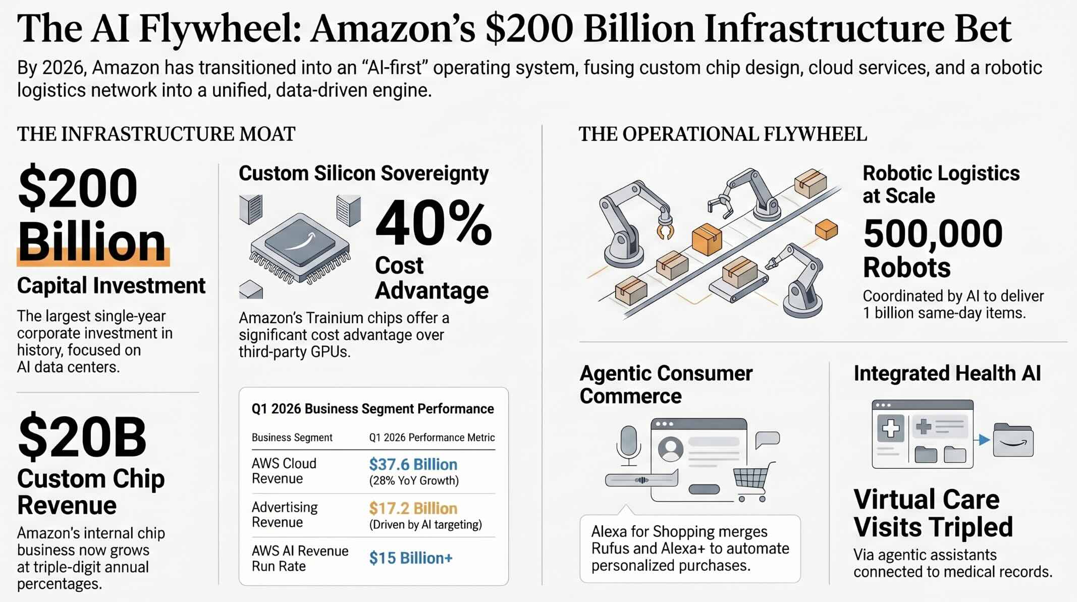 Amazon's $1 Billion Commitment - contextual illustration