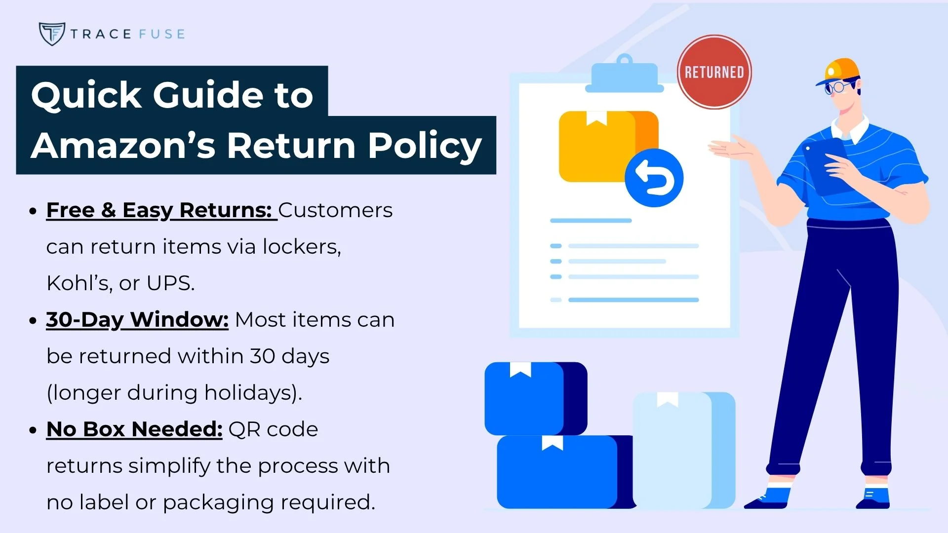 The Origins of Amazon's Return Promise - contextual illustration