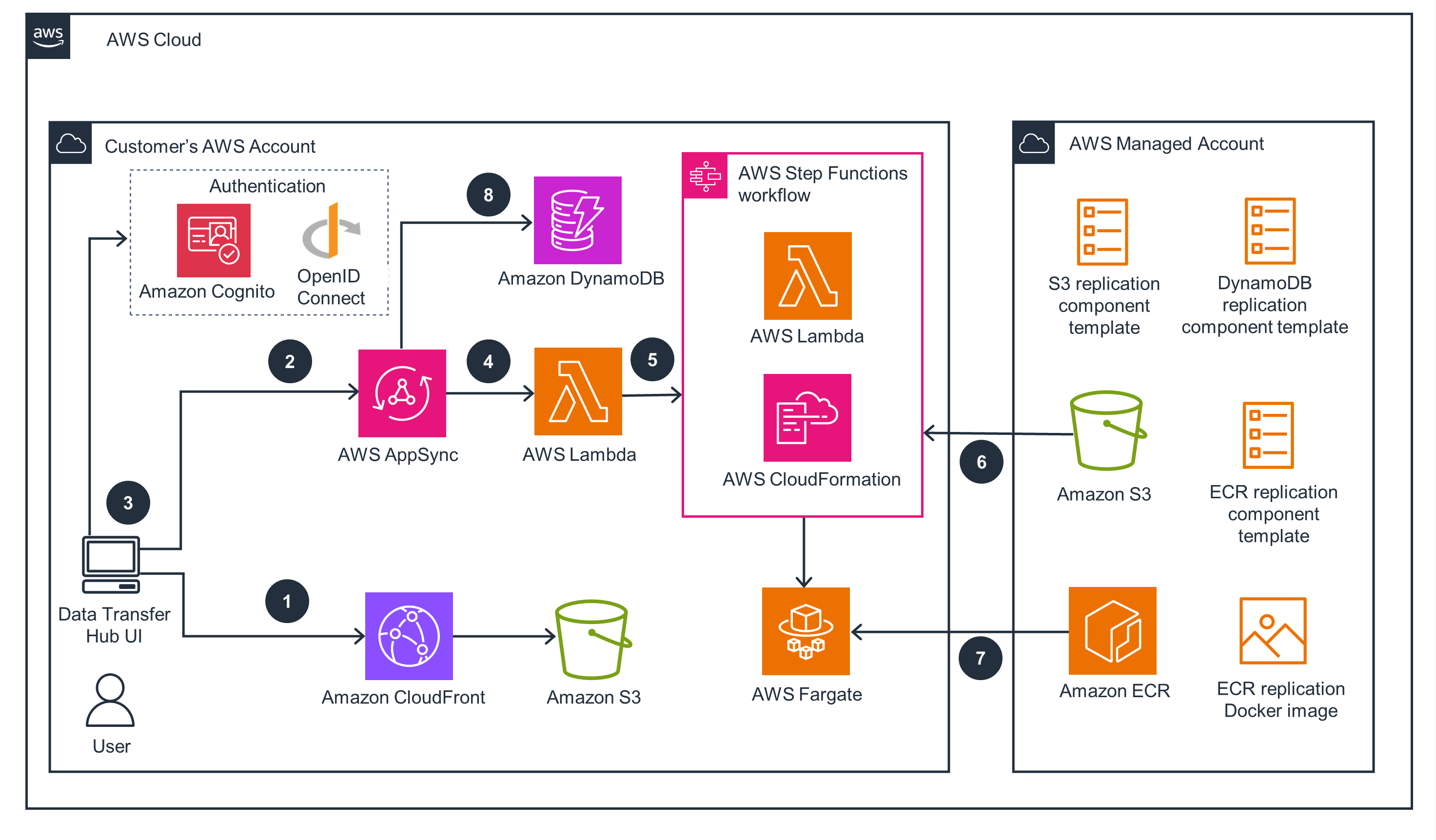 Practical Implementation Guide - contextual illustration