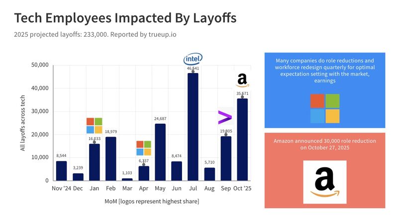 The AI Angle: Why This Matters Right Now - visual representation