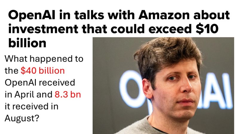 FAQ - visual representation