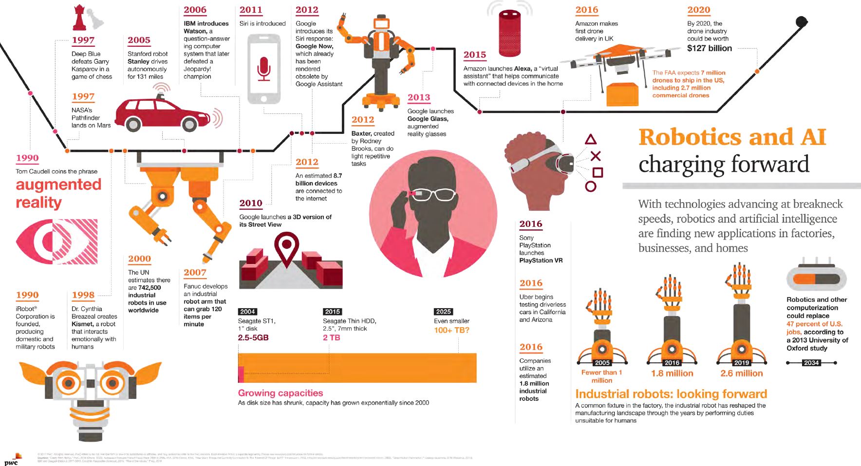 Future Trends in Autonomous Robotics - visual representation