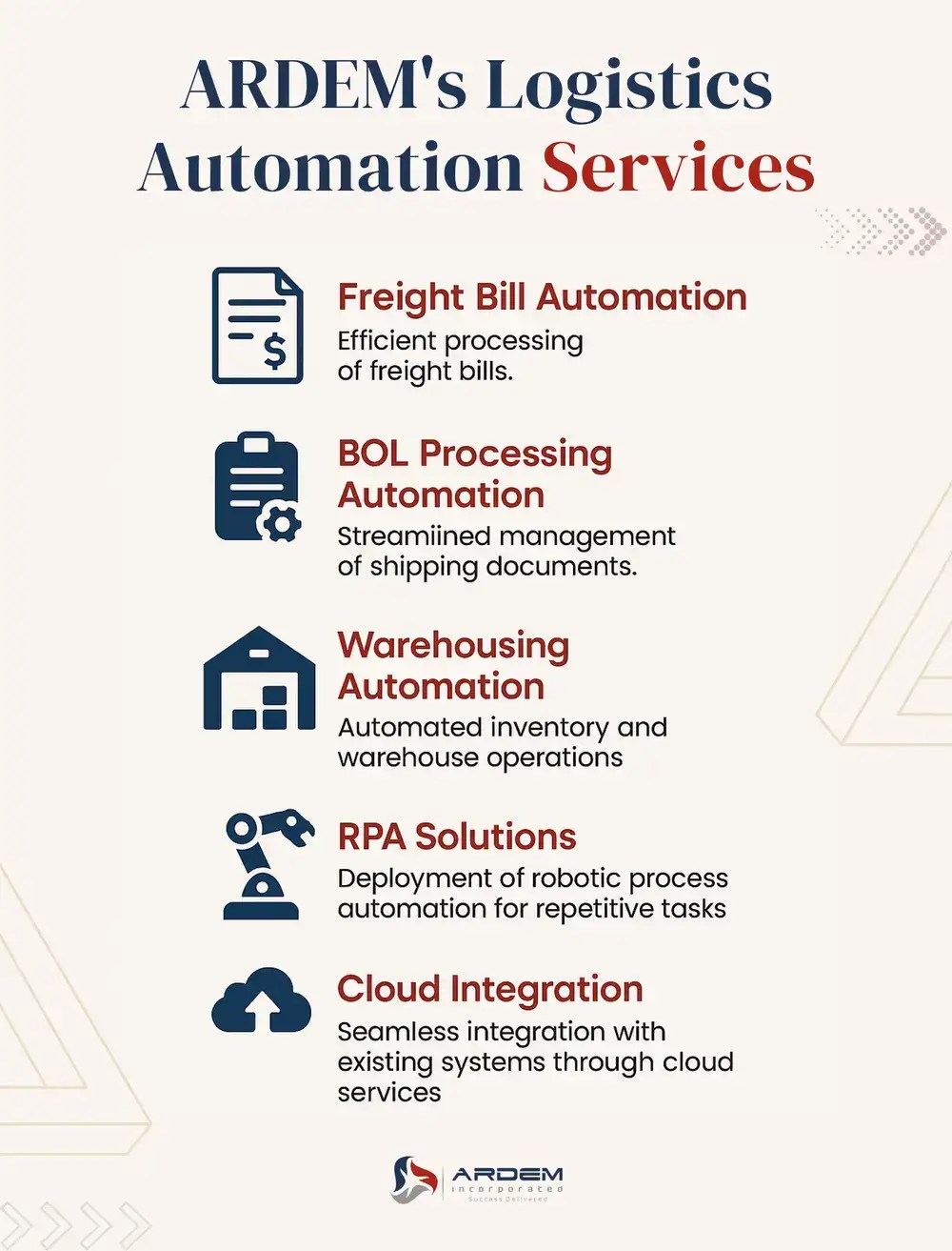 Conclusion - visual representation