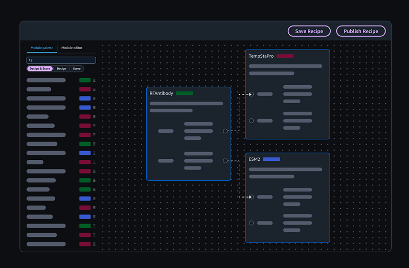 TL; DR - visual representation