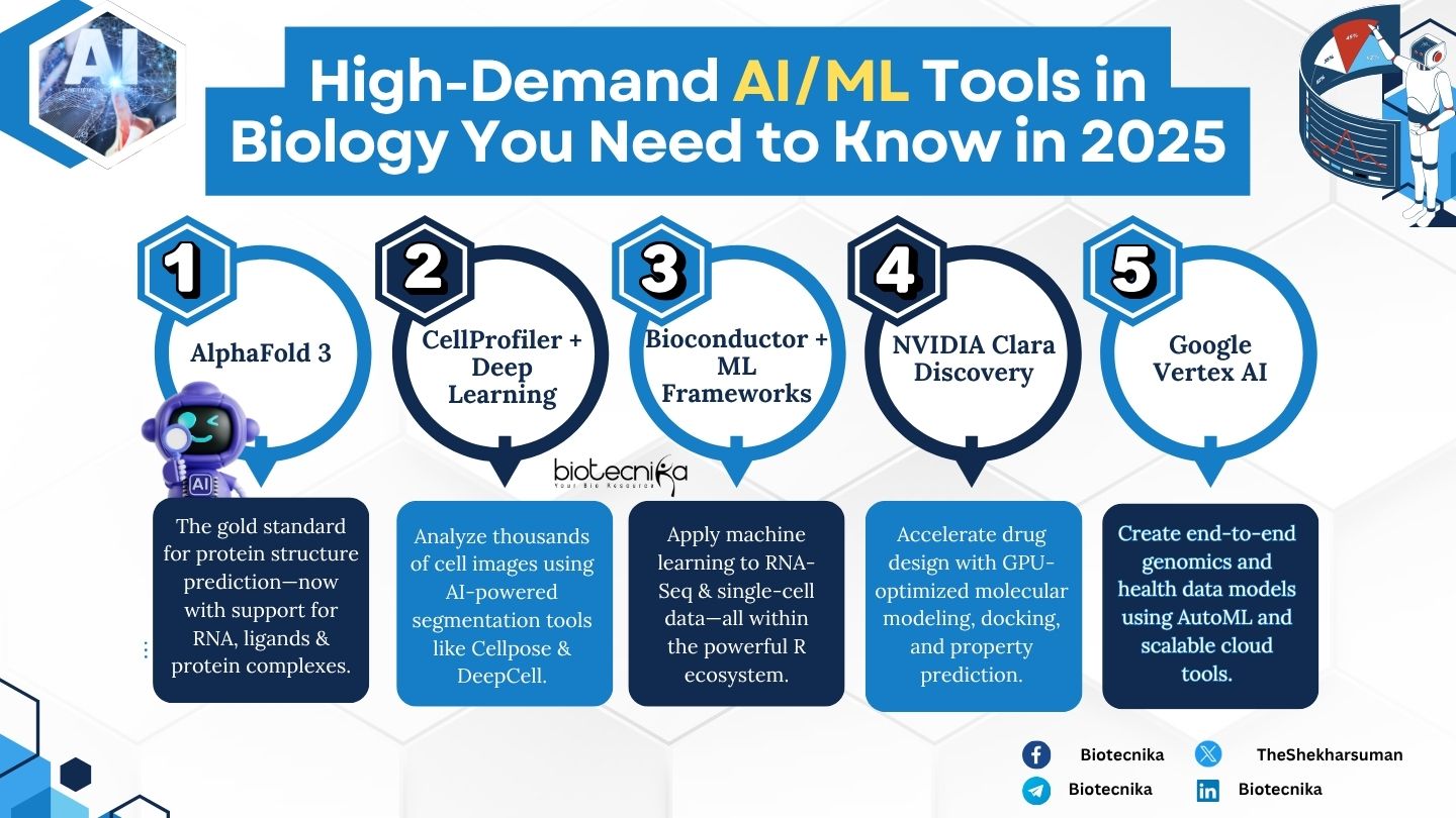 Real-World Use Cases - visual representation