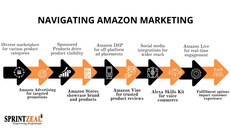 Understanding Amazon's Content Marketplace Strategy - contextual illustration