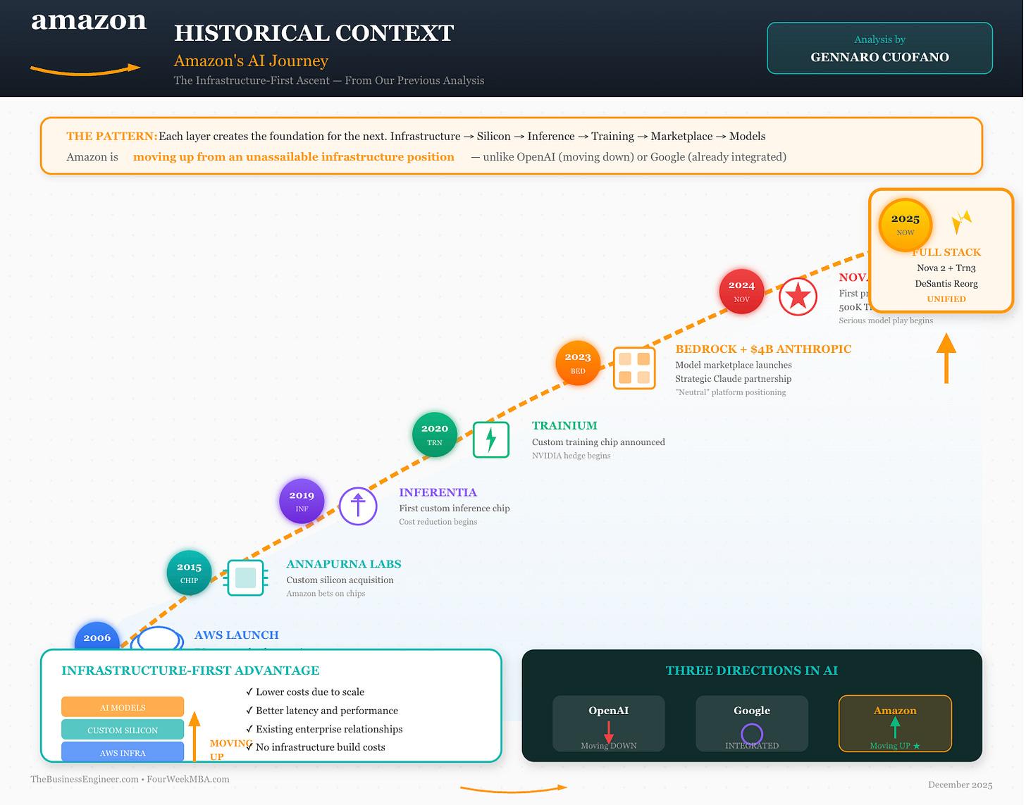 TL; DR - visual representation