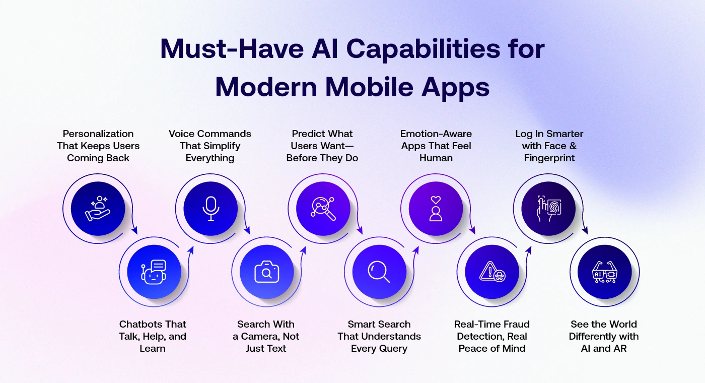 Recommendations for Implementing AI Features - contextual illustration