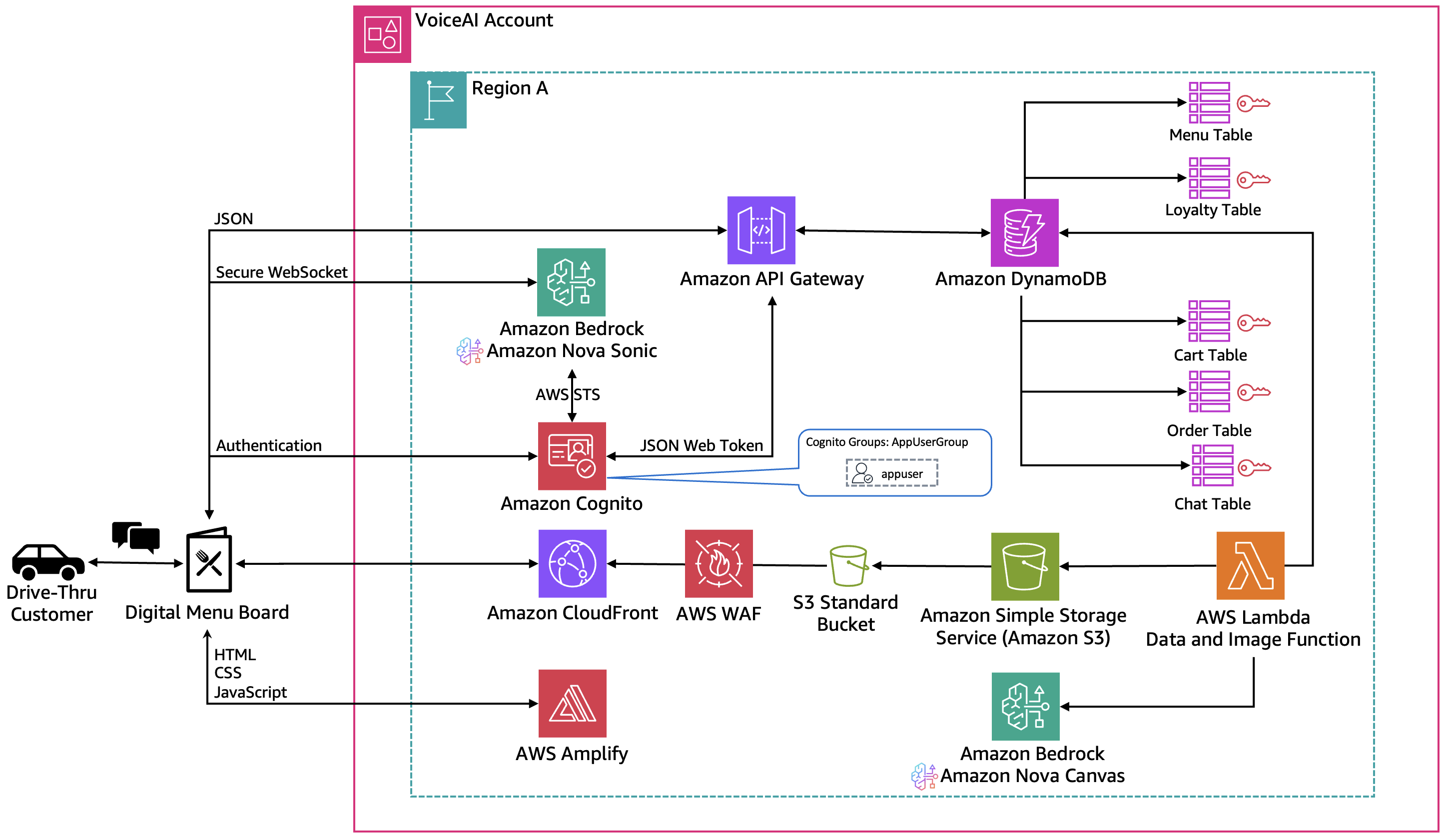 Understanding Amazon's AI-Powered Audio Q&A - contextual illustration