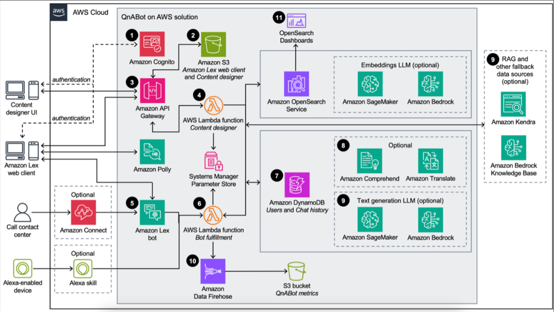 Practical Implementation and Use Cases - contextual illustration