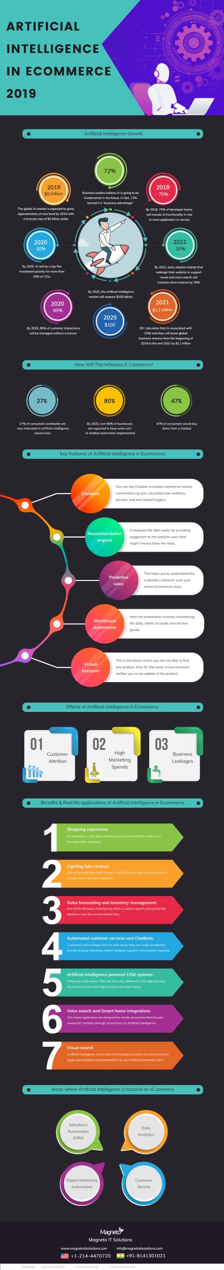 The Genesis of AI in Ecommerce - contextual illustration