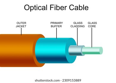 Technical Insights: How Fiber Optic Cables Work - contextual illustration