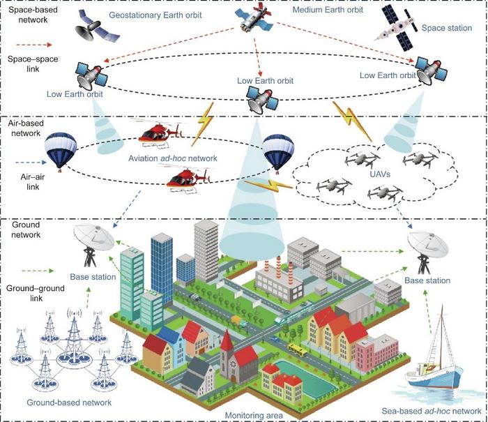 Future Trends and Recommendations - contextual illustration