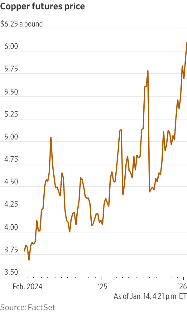 Competitive Dynamics: Will Others Follow? - visual representation