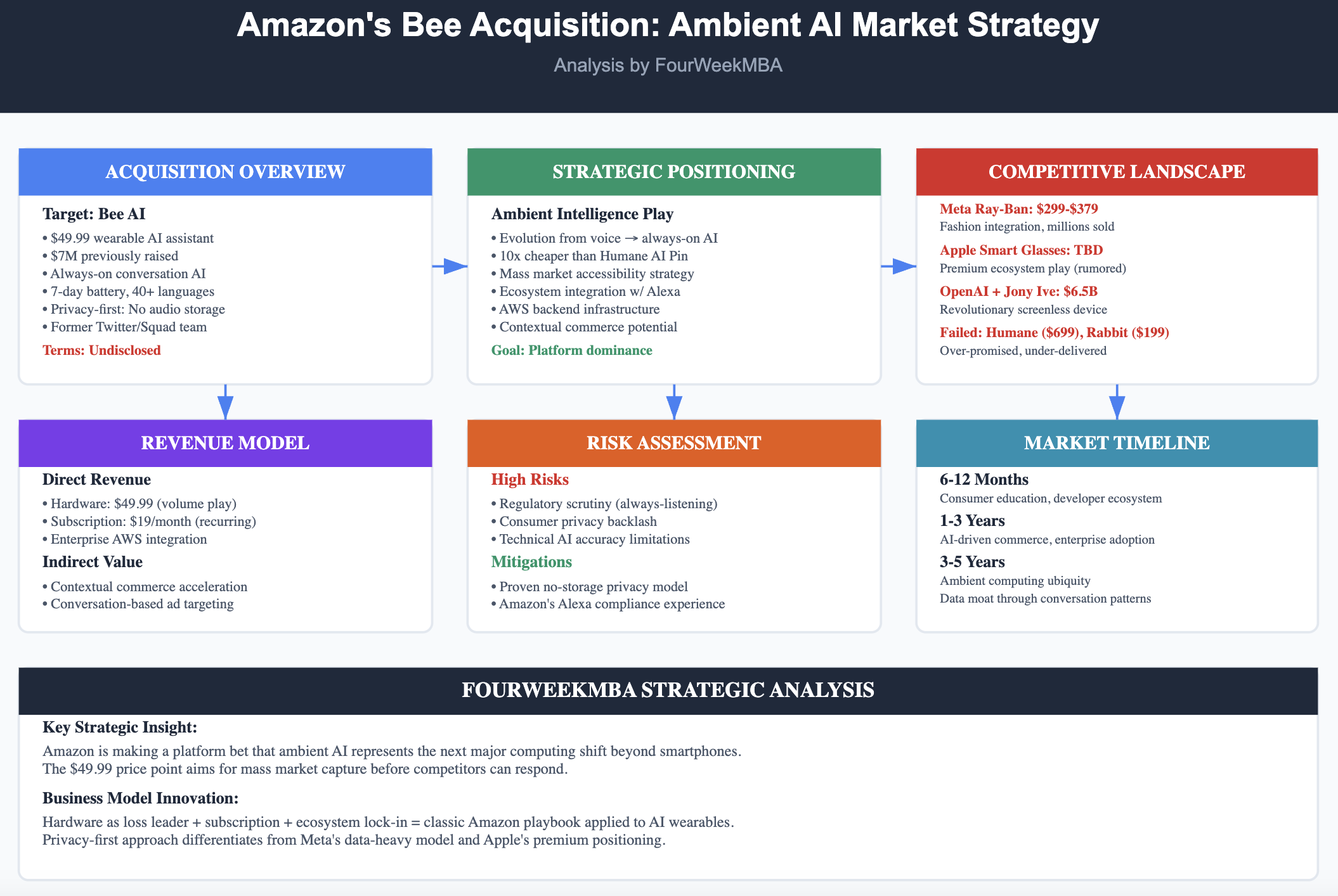 The Strategic Logic Behind Amazon's Acquisition - contextual illustration