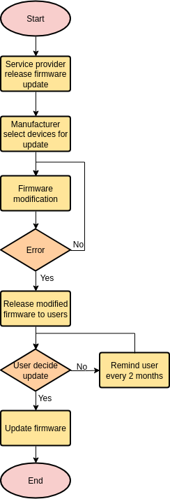 Technical Analysis - contextual illustration