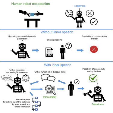 Recommendations for Implementation - contextual illustration