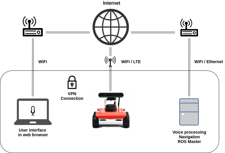 How Voice-Controlled Robots Work - contextual illustration