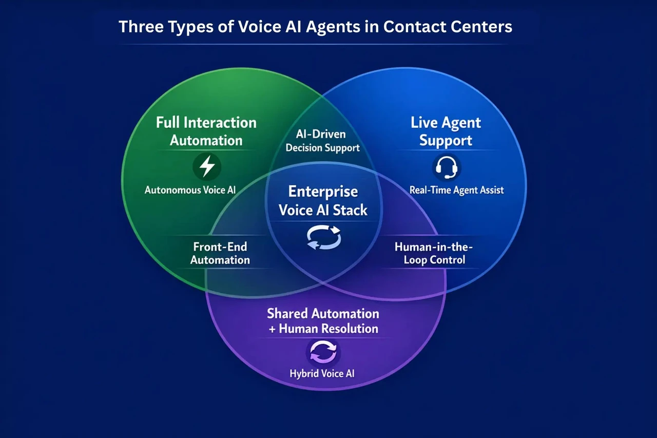 Use Cases and Benefits - contextual illustration
