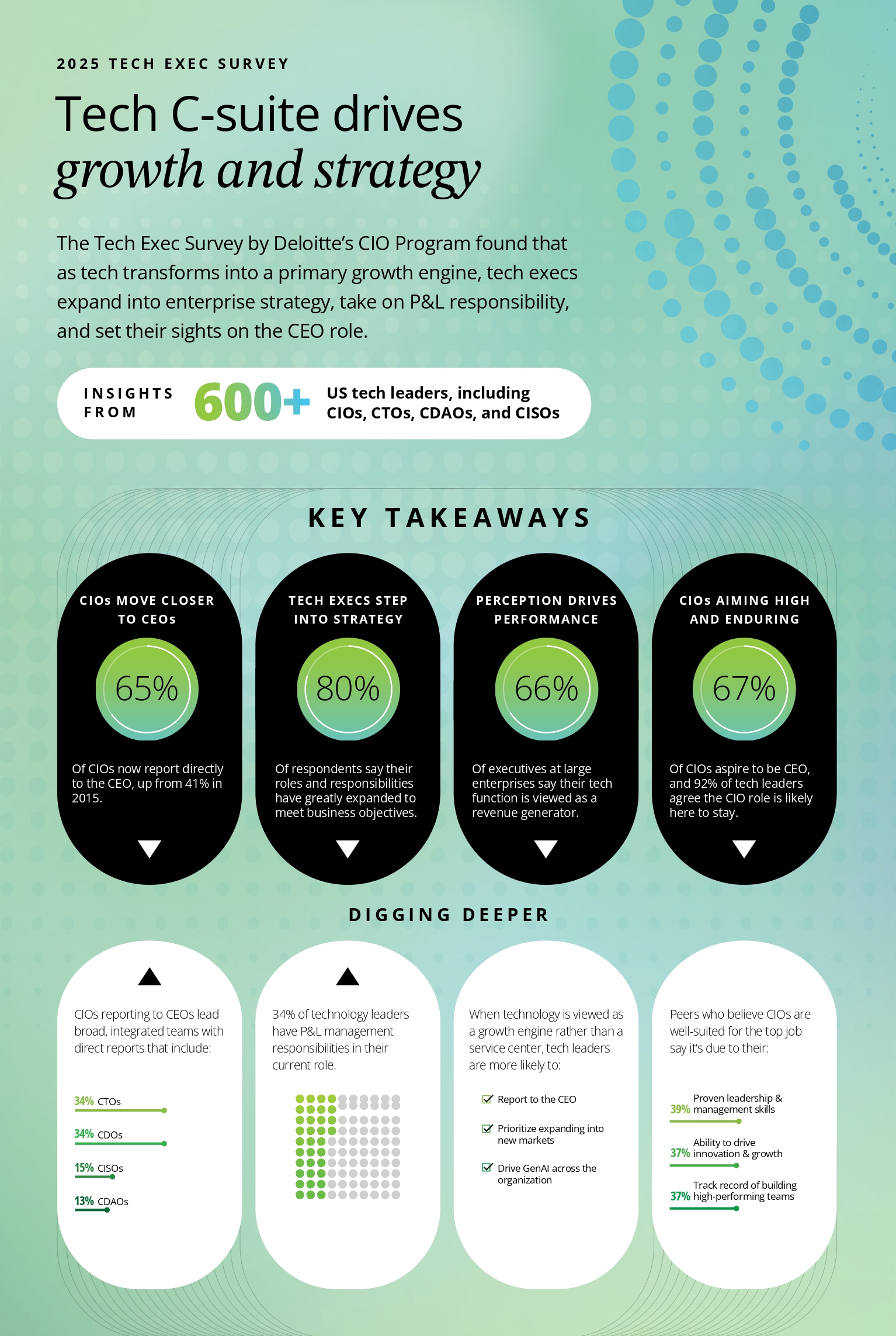 The Competitive Pressure Problem - visual representation