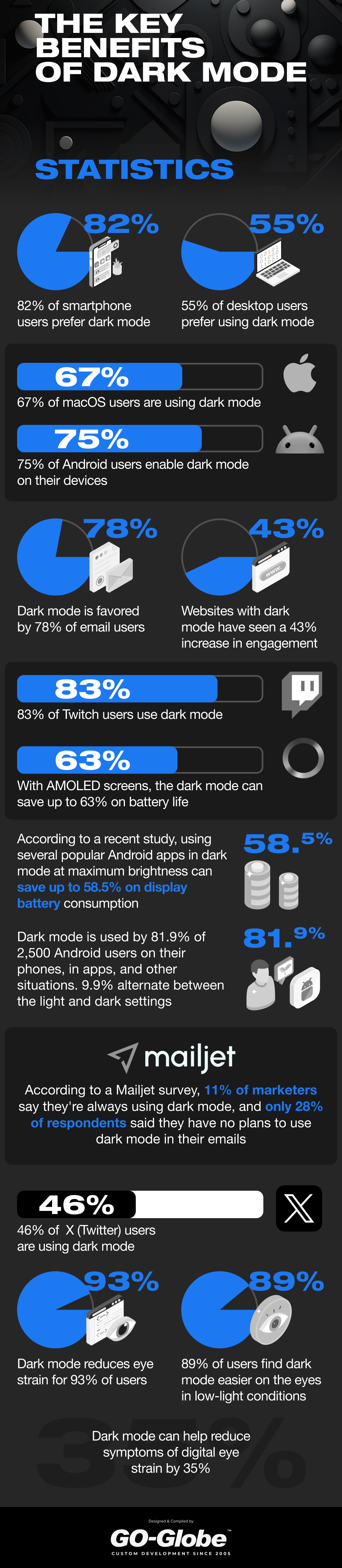 Implementing Dark Mode on Kindle Devices - visual representation