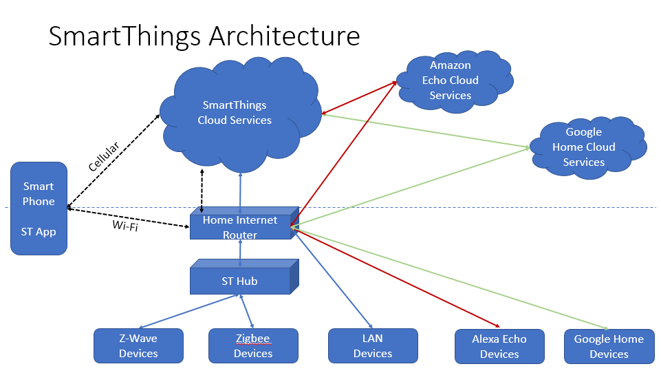 Seamless Integration with Third-Party Devices - contextual illustration