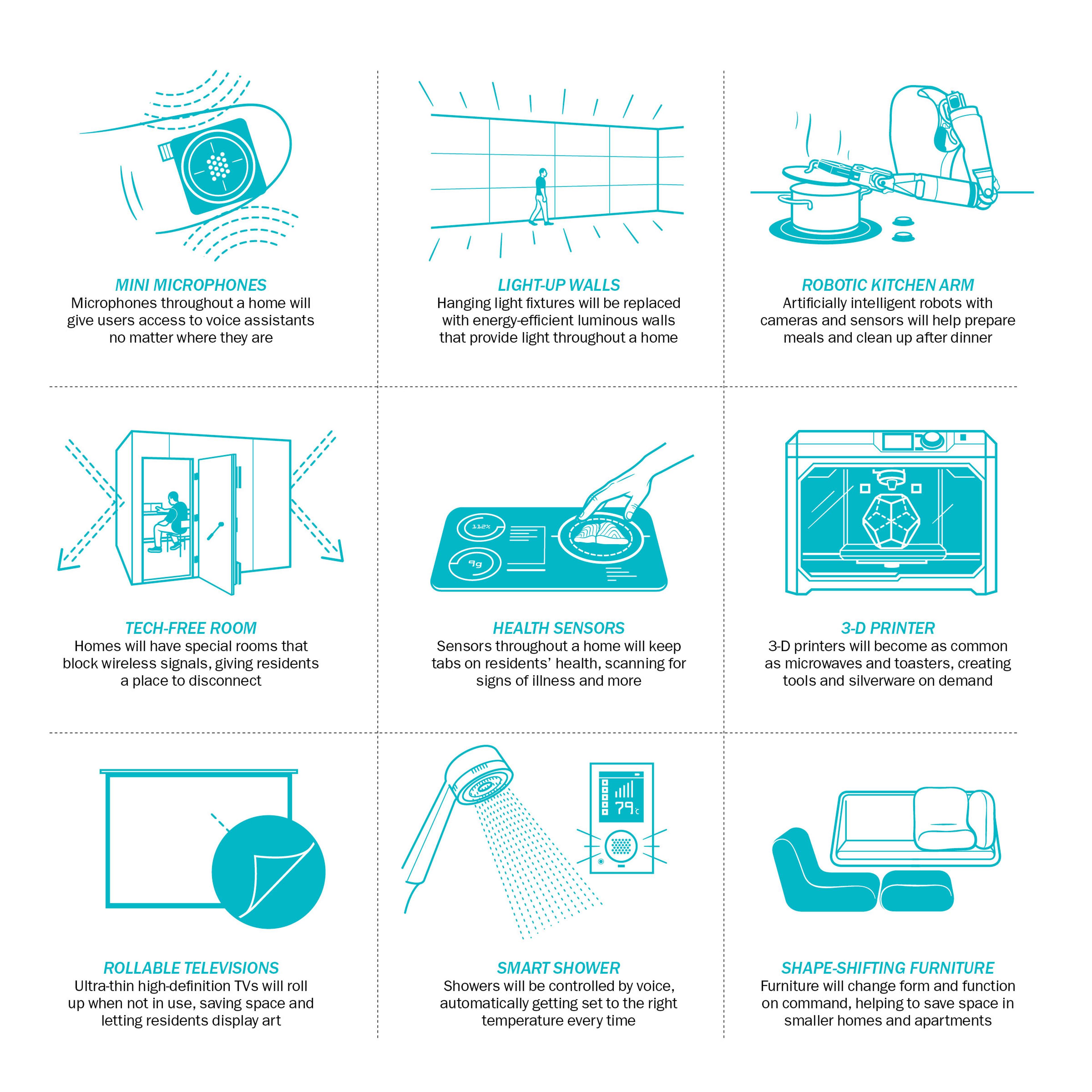 Future-Proofing Your Smart Home - contextual illustration