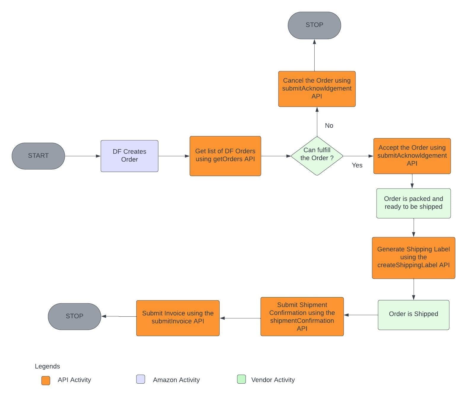 Introduction - visual representation