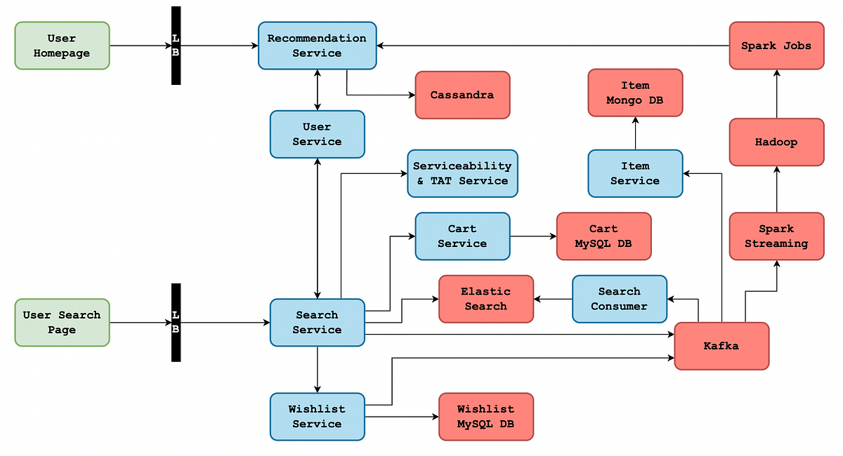 Technical Details and Implementation - contextual illustration