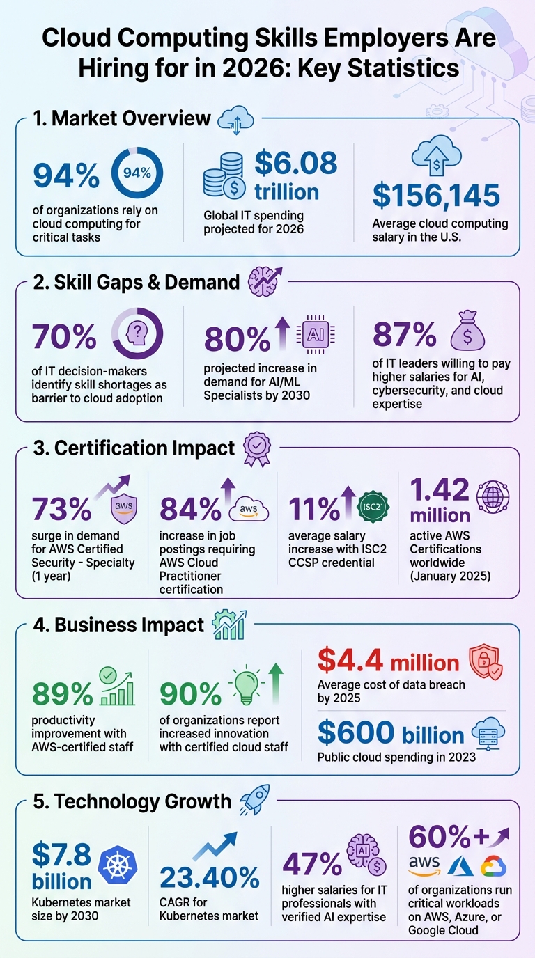 The Broader Impact on Cloud Computing - contextual illustration