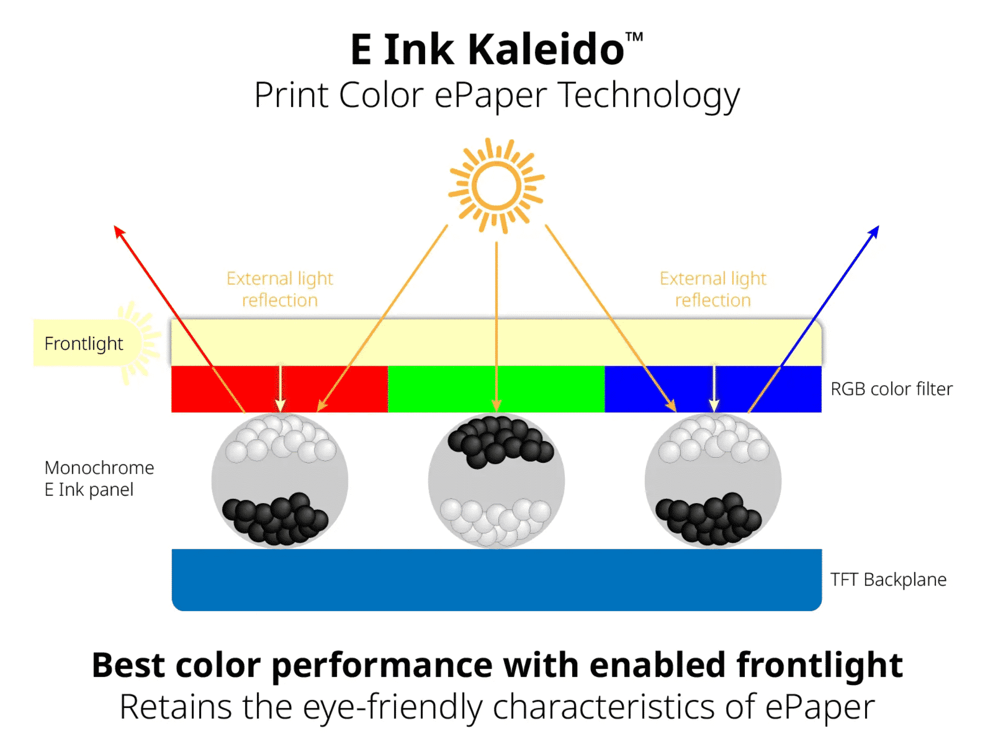 What is Kindle Colorsoft? - visual representation