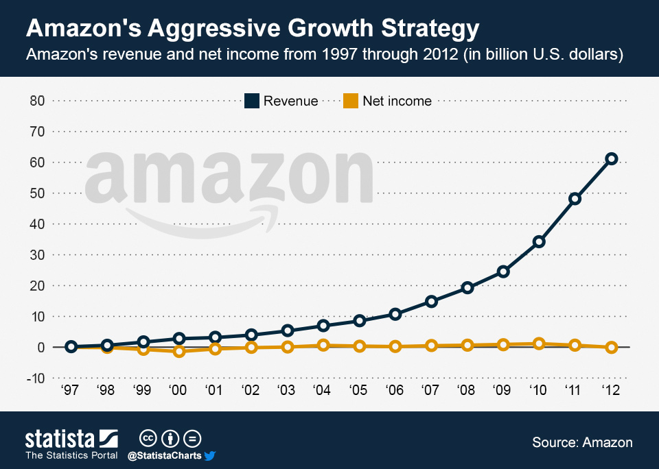 The $75 Million Question: What Was Amazon Really Thinking? - contextual illustration
