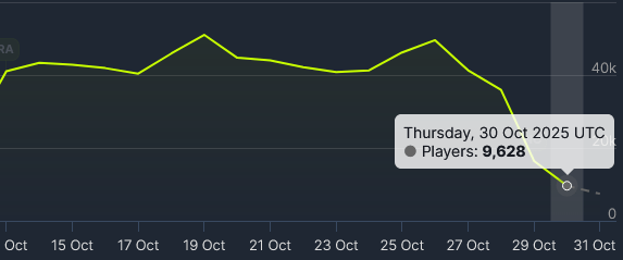 The Rise and Fall of Amazon's MMO Ambitions - visual representation