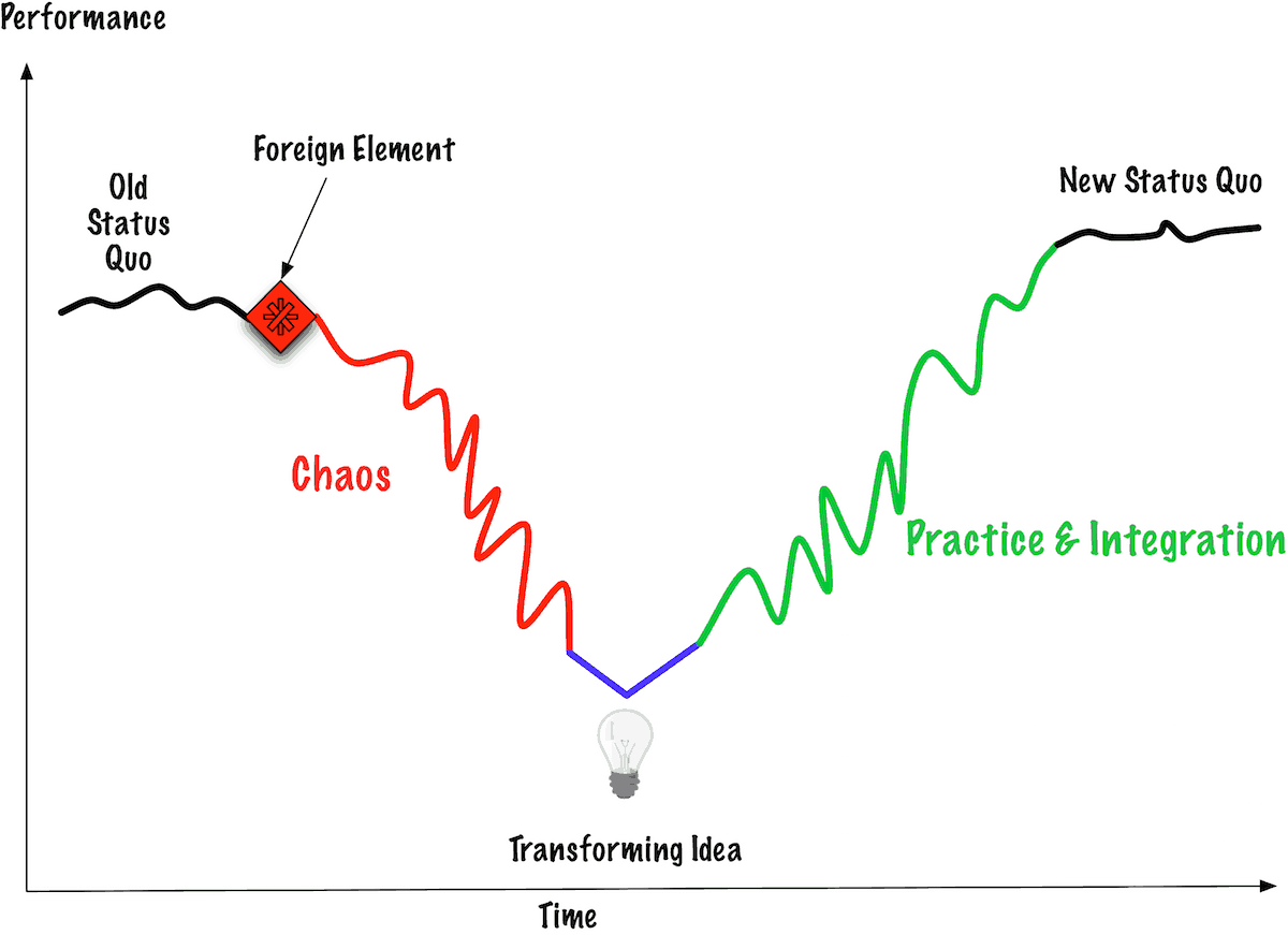 What Changed with the Aeternum Pivot? - contextual illustration