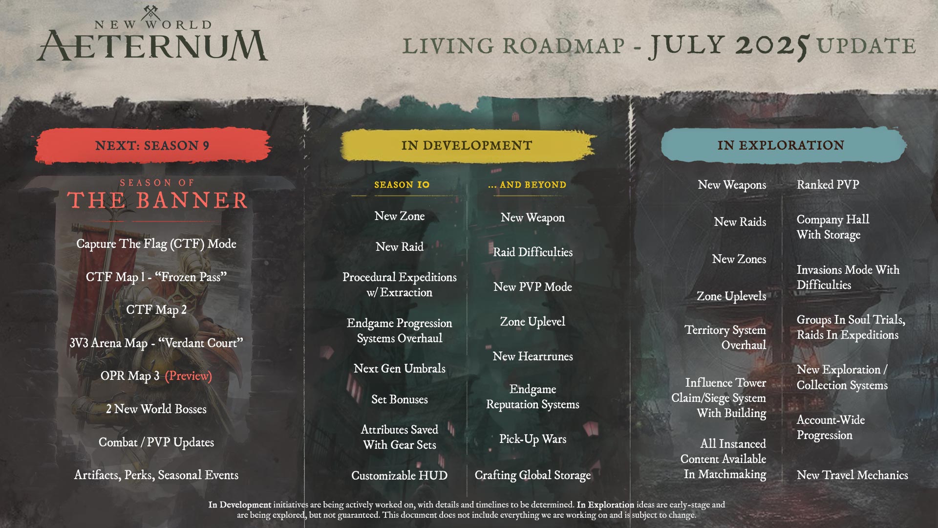 The Timeline: What Happens When - contextual illustration