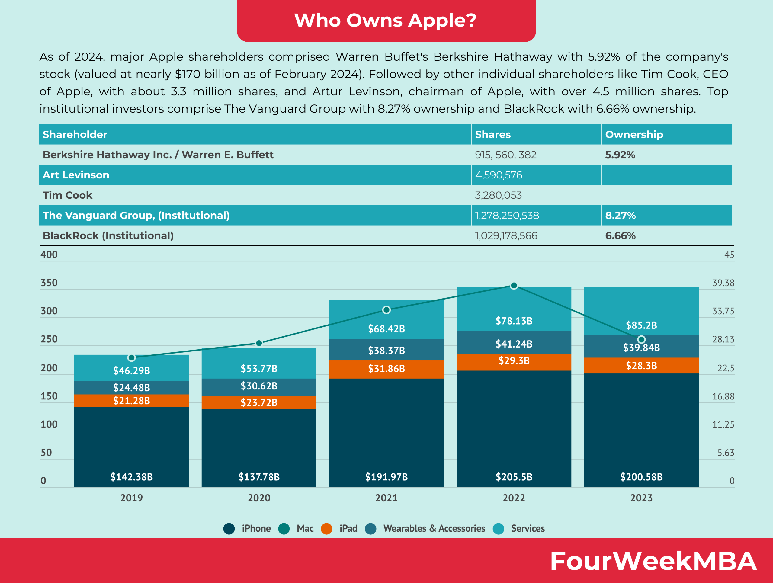 Why Apple Products Are Rarely Discounted (And Why Now Matters) - contextual illustration