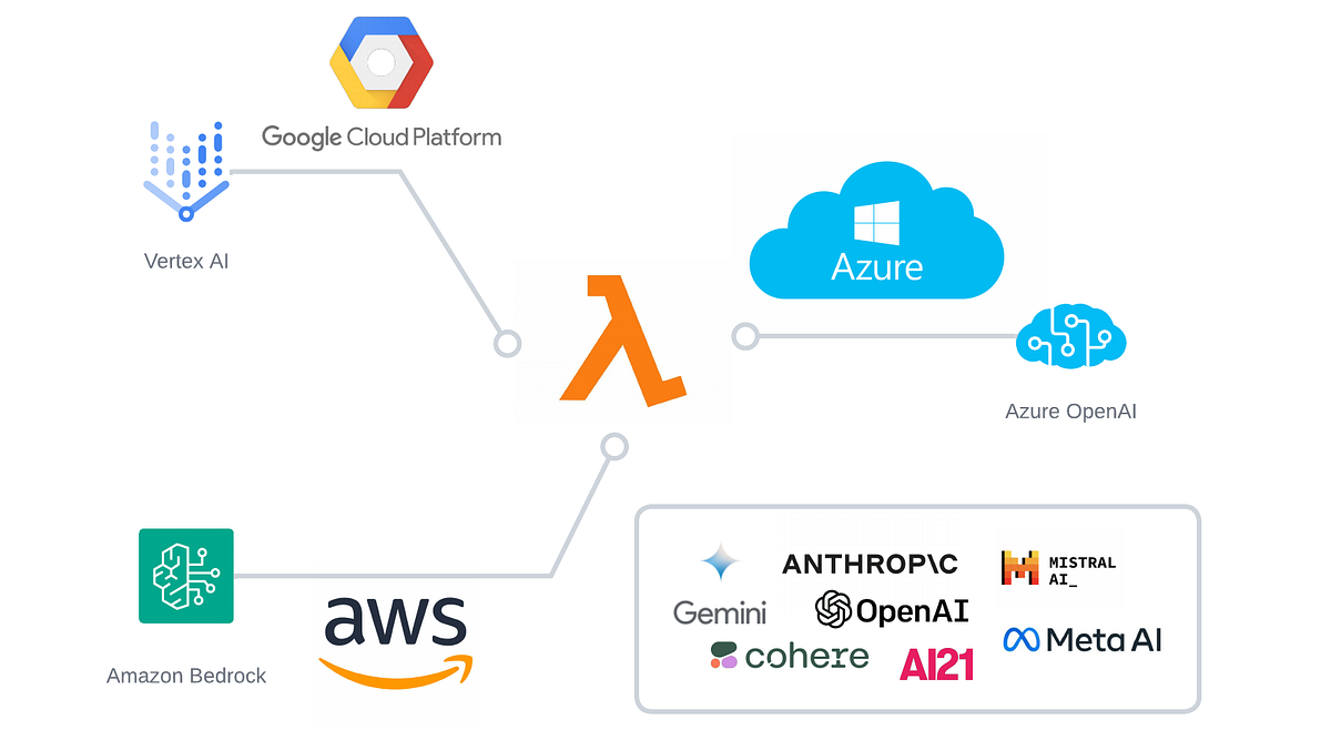 The Strategic Shift: Why Amazon Embraced Open AI - visual representation