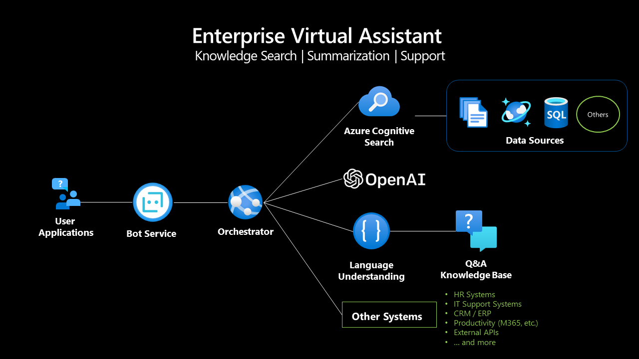Practical Implementation: Integrating Open AI Models into Your Workflow - visual representation