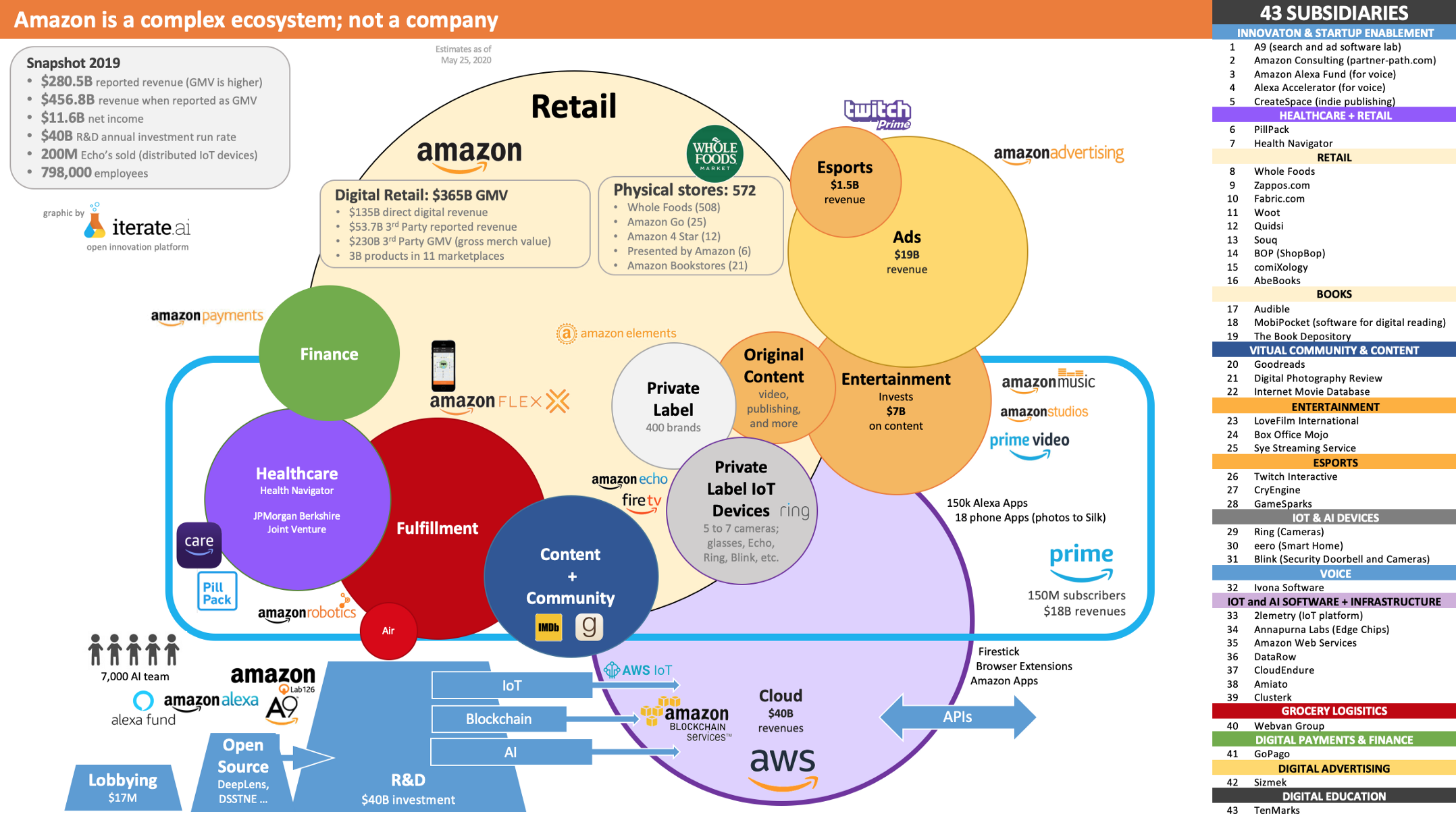 Panos Panay: A Game Changer for Amazon? - visual representation