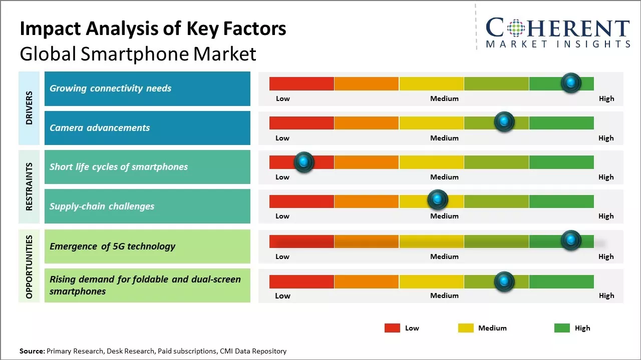 Innovation and Competition in the Smartphone Market - contextual illustration