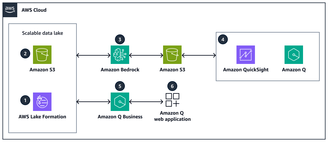 Understanding Amazon's AI Integration Strategy - contextual illustration