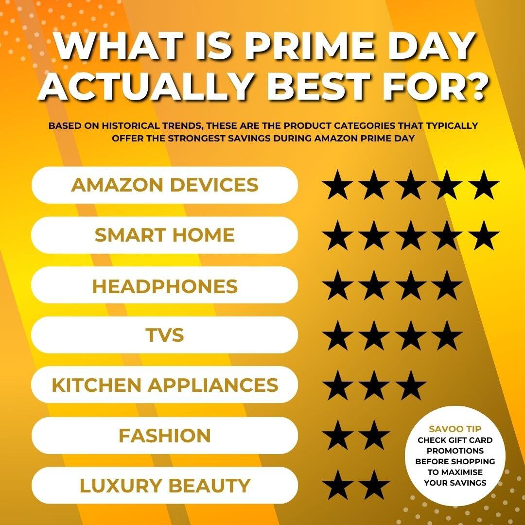 Recommendations for Prime Day - contextual illustration