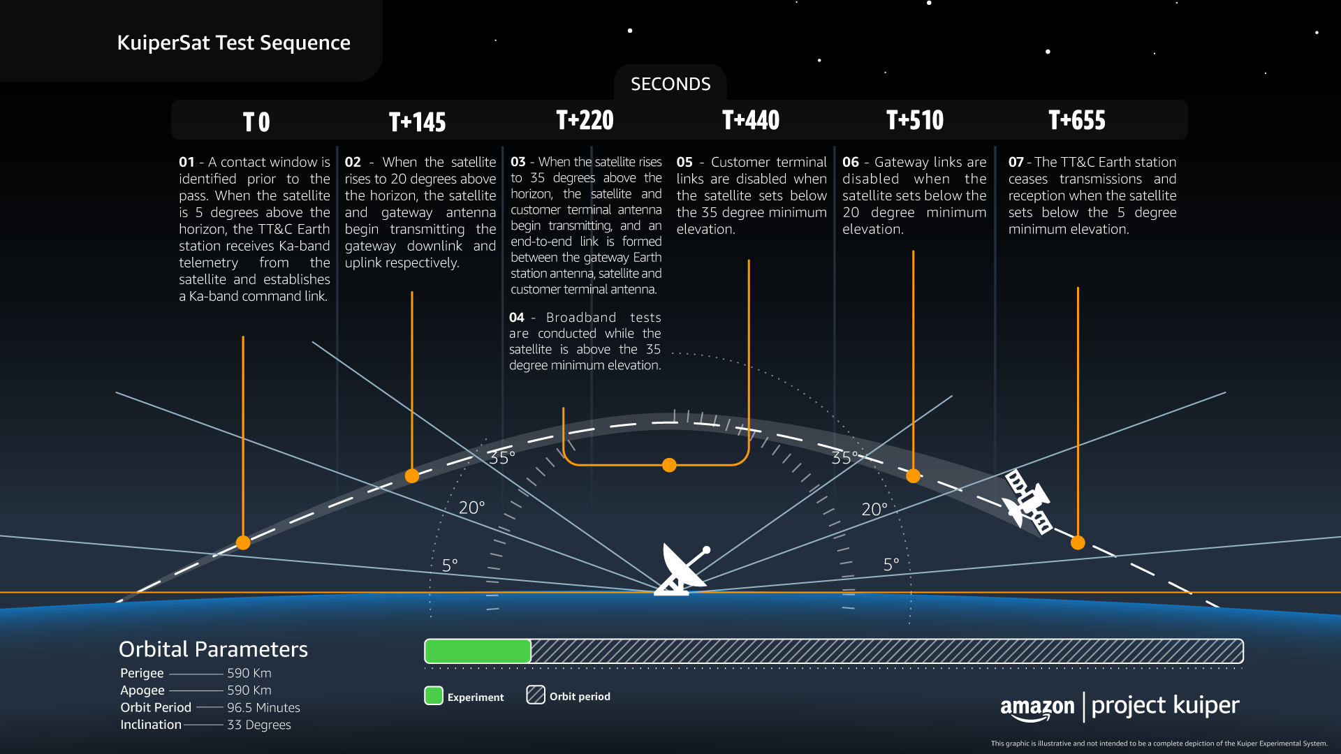 The Ambitious Vision: Amazon's Satellite Constellation - contextual illustration