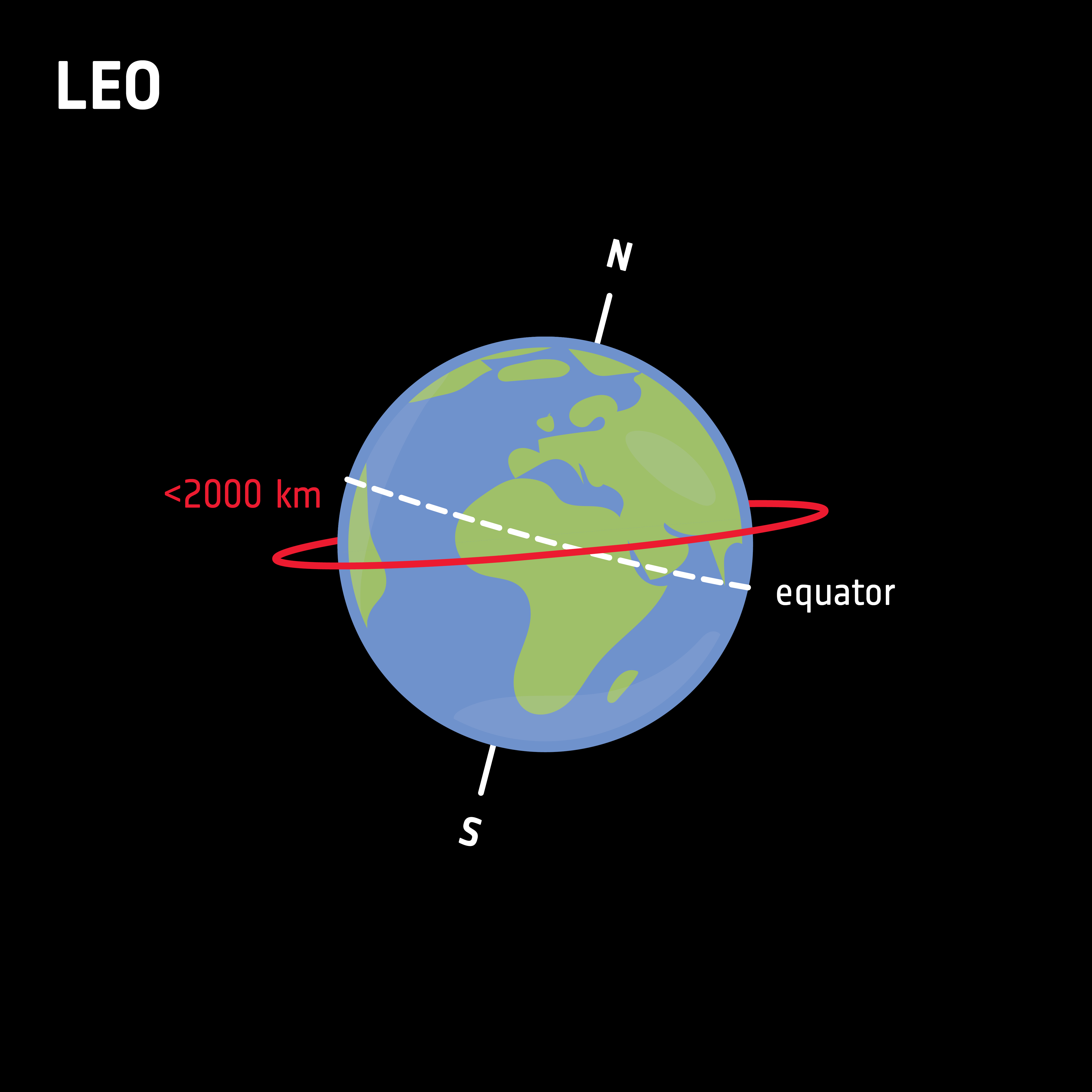 Closing Thoughts: A New Era for Amazon and Space - visual representation