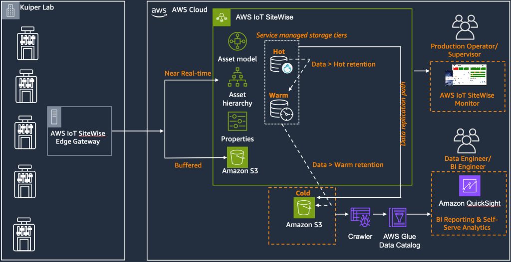 Manufacturing and Deployment: The Current Landscape - contextual illustration