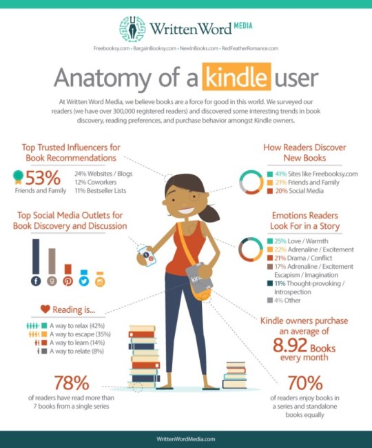 Practical Use Cases - visual representation