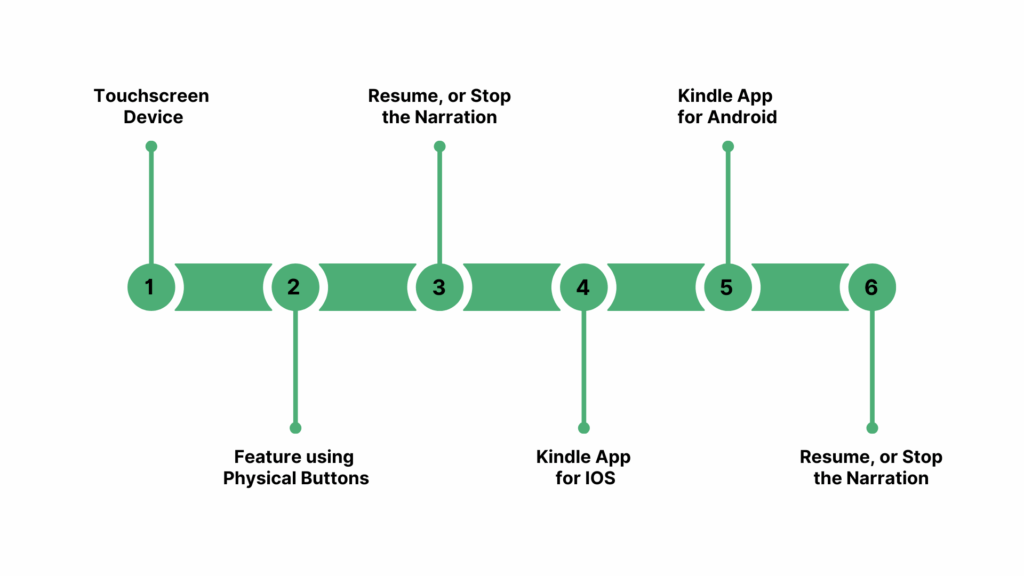 Technical Details and Best Practices - visual representation