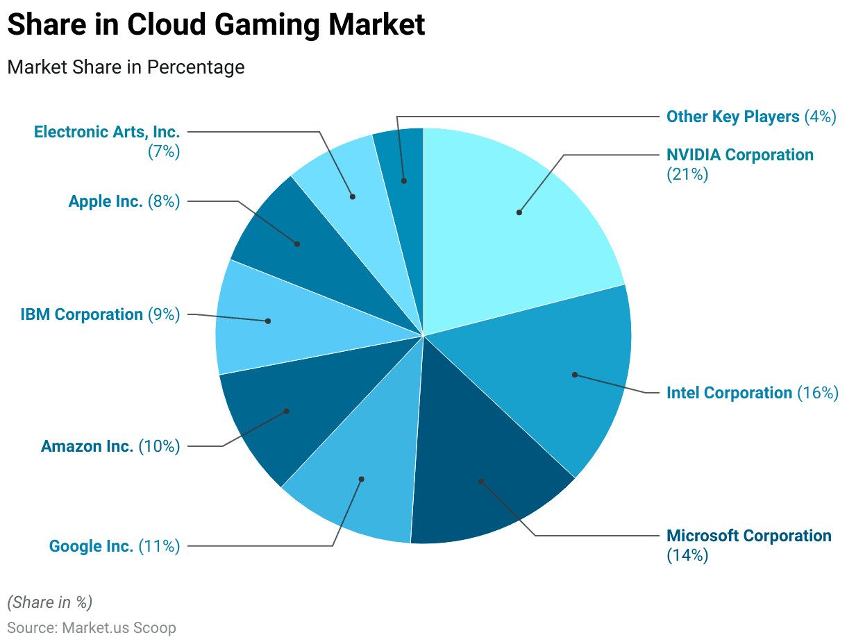 Impact on the Gaming Industry - contextual illustration